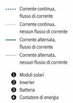 SISTEMI DI ACCUMULO